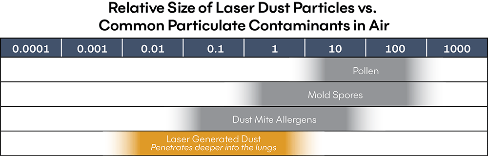 fume-extractor-particle